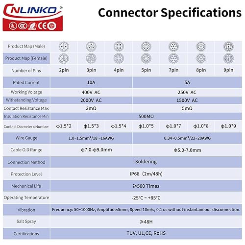 Miniatura 3 de CNLINKO 2Pin macho hembra enchufe enchufe industrial impermeable Conector de alimentación, M16 10A Cable Circular DIN Conector, IP68 Conector Blind