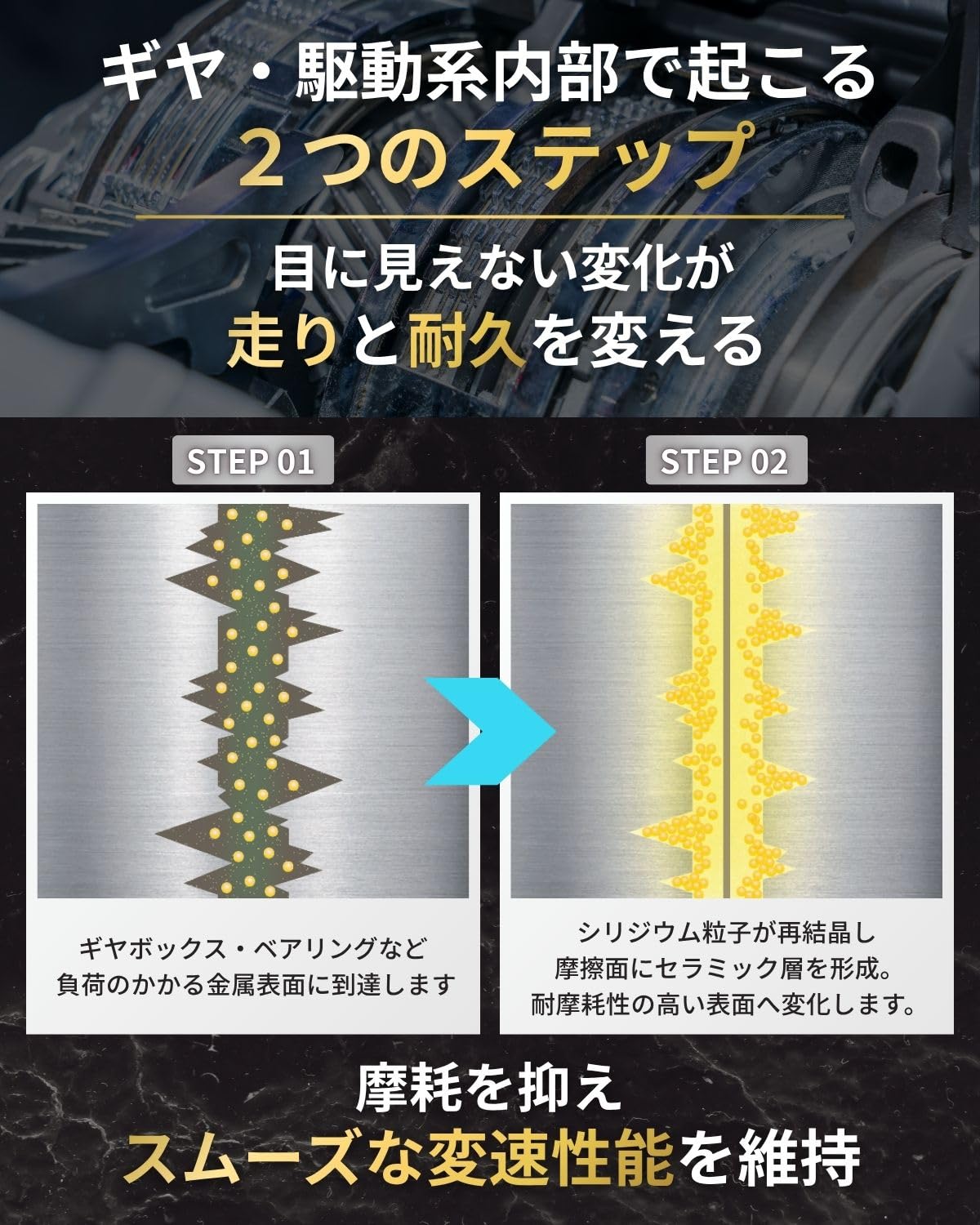 Amazon | REWITEC(レヴィテック)ギヤボックス、デフ用コーティング剤