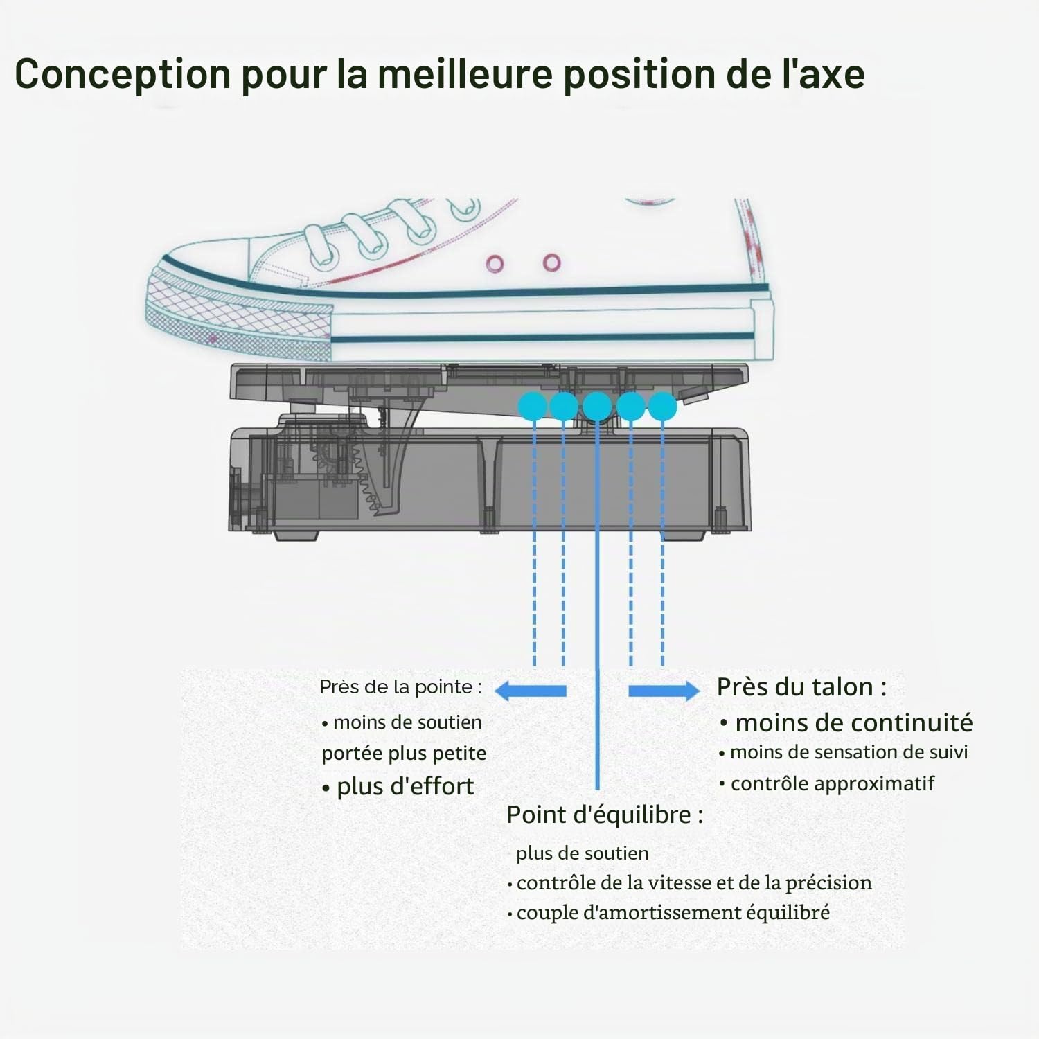 Paint Audio Foot Captain Pédale d'expression multi-effets compatible avec connexion pointe/anneau (Foot Captain)