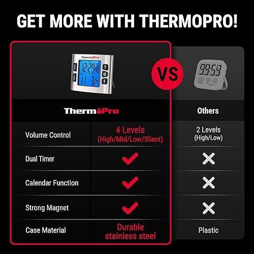 Miniatura 2 de ThermoPro TM02 - Temporizador digital de 24 horas con temporizadores de cocina duales para cocinar, cronómetros, reloj magnético con volumen de