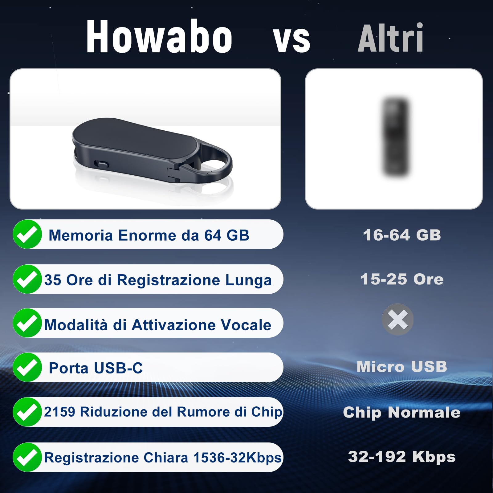 64GB Registratore Vocale Mini–Design a Portachiavi, 35 Ore di Registrazione, Custodia in Metallo, Audio Hi-Fi 1536KBPS, Registrazione con un Solo Tasto, Registratore Attivato per Riunioni
