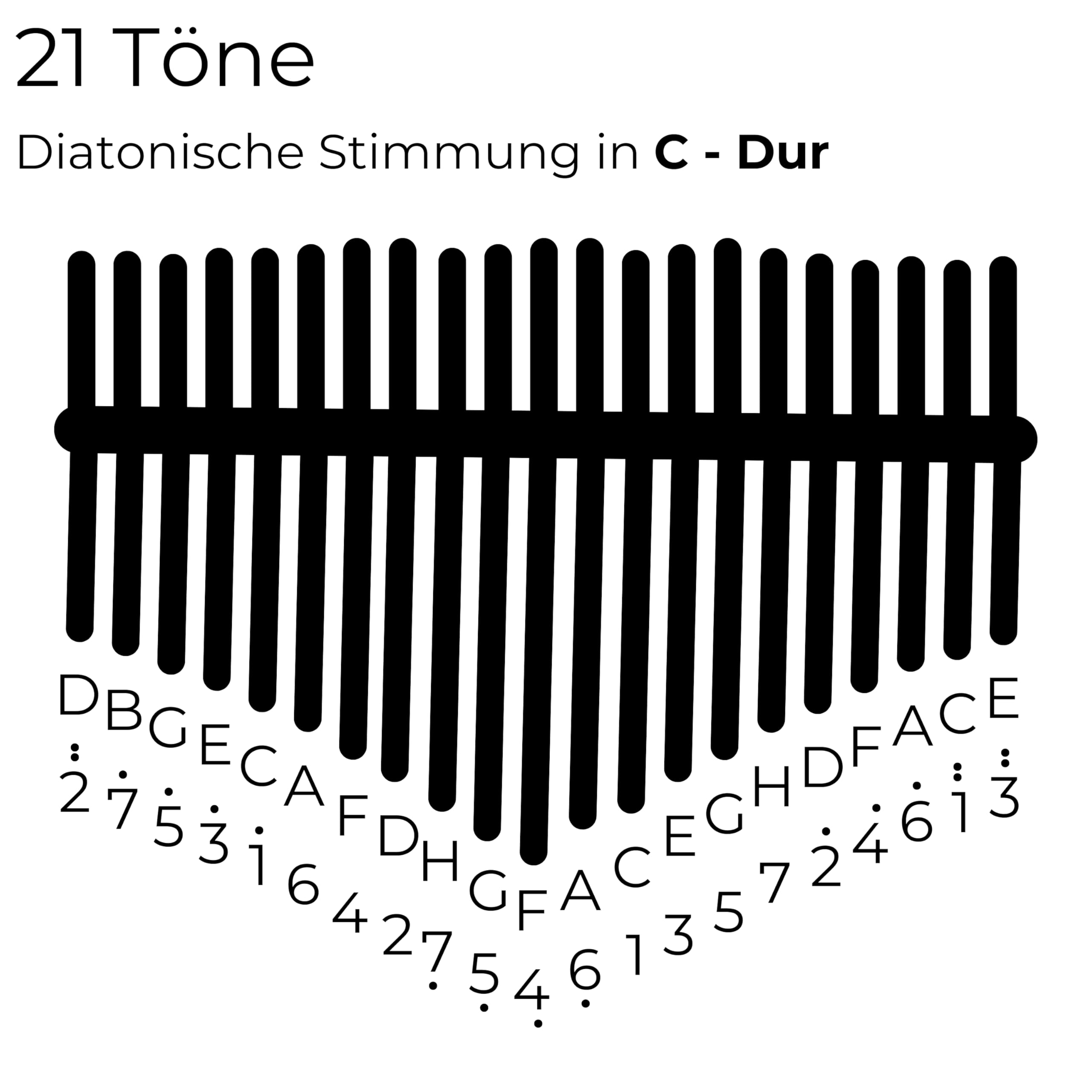 Kalimba "Sonolimba" mit 21 Schlüsseln in C - Dur aus Walnussholz - Daumenklavier inkl. Set mit Liederbuch, Schutztasche, Stimmhammer und weiteres. Kalimba Instrument für Kinder und Erwachsene