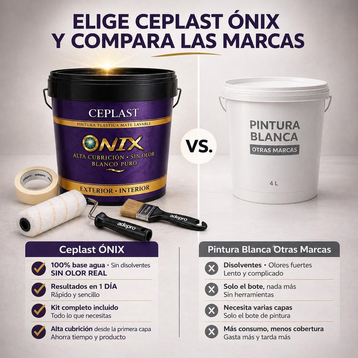 CEPLAST Kit Completo de Pintura ONIX Blanco 4L para Interior – Sin Olor, Alta Cobertura, con Rodillo, Cubeta, Papel Kraft y Accesorios para Pintar Casa Fácil