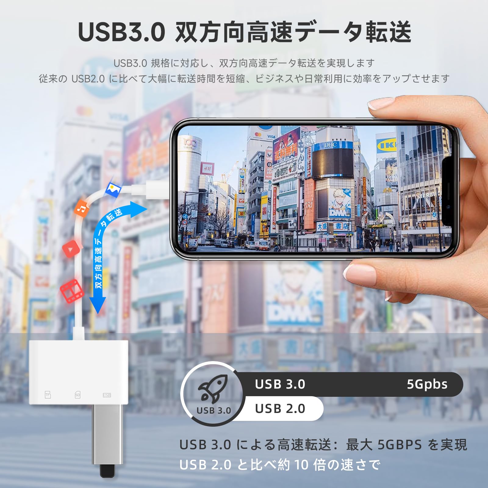 Amazon.co.jp: 【2026 MFi認証品】カードリーダー iphone sdカード