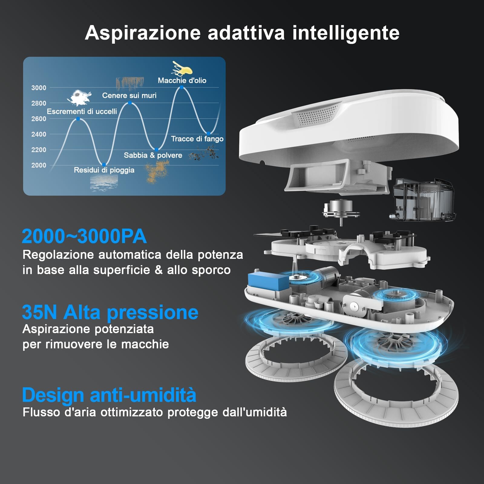 HUTT DDC56 Robot Lavavetri, Doppio Getto Con Funzione Ultrasuoni
