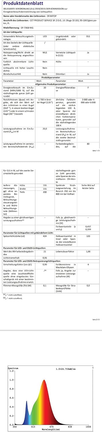 OFANTOP Ceiling Fan Product Data Sheet