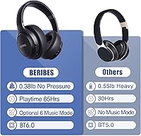 Vista 6 de BERIBES Auriculares Bluetooth sobre la oreja, tiempo de reproducción de 65 horas y 3 modos de música ecualizador, auriculares inalámbricos