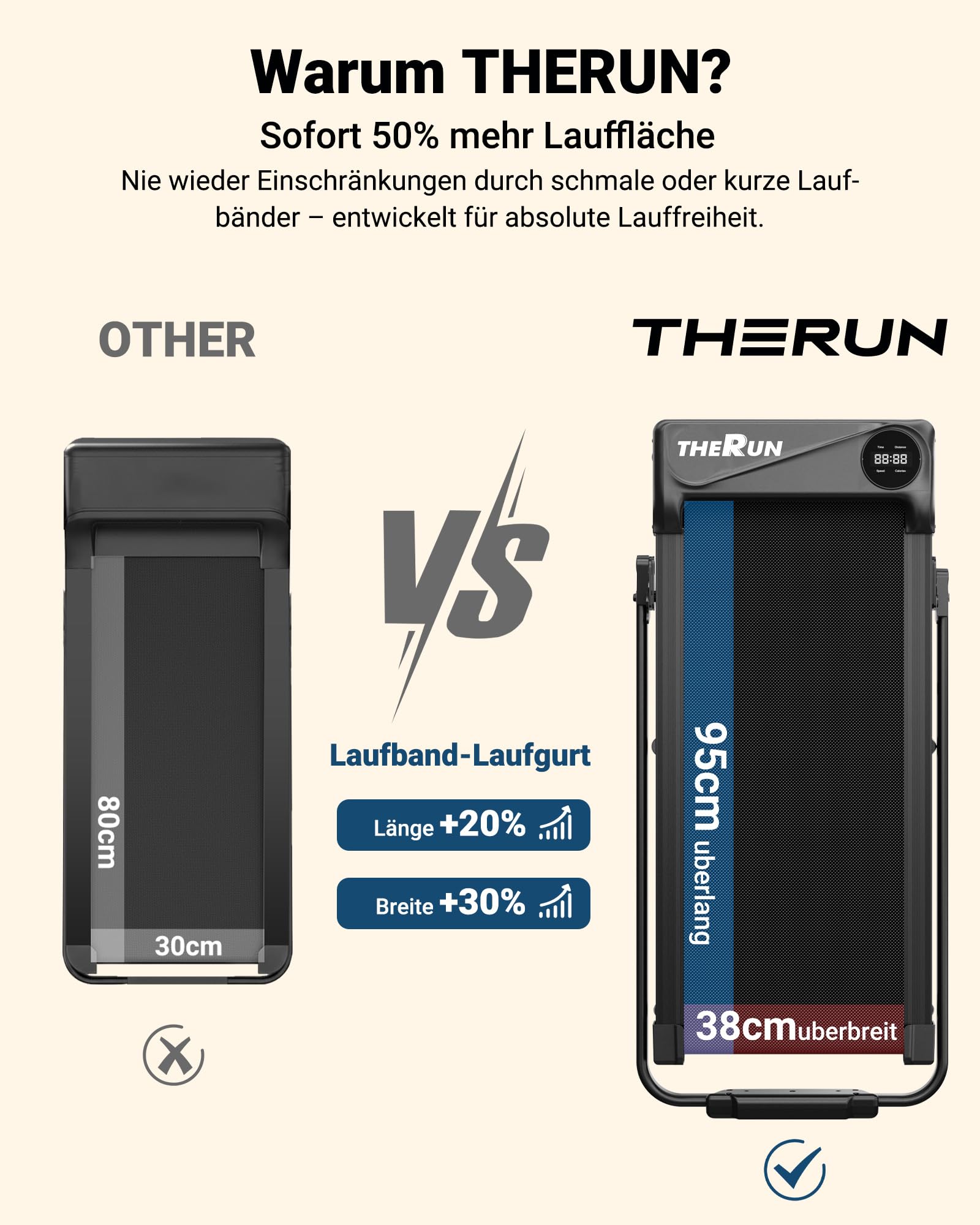 THERUN Laufband für Zuhause Klappbar, Walking Pad Leise mit Handlauf&LED-Anzeige, Treadmill bis 10 km/h,Doppelte Stoßdämpfung Laufband Schreibtisch für Zuhause&Büro, Keine Montage Erforderlich