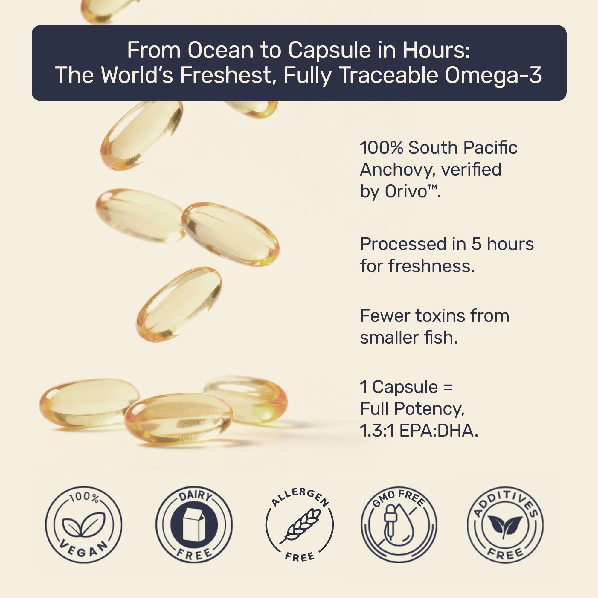 Omega 3 Fish Oil 1200mg (480mg EPA/360mg DHA per Capsule) High Strength, Ultra Pure, Eco Friendly 60 Capsules, 2 Months Supply. GMP & Friends of The Sea Certification — Amazon image 5