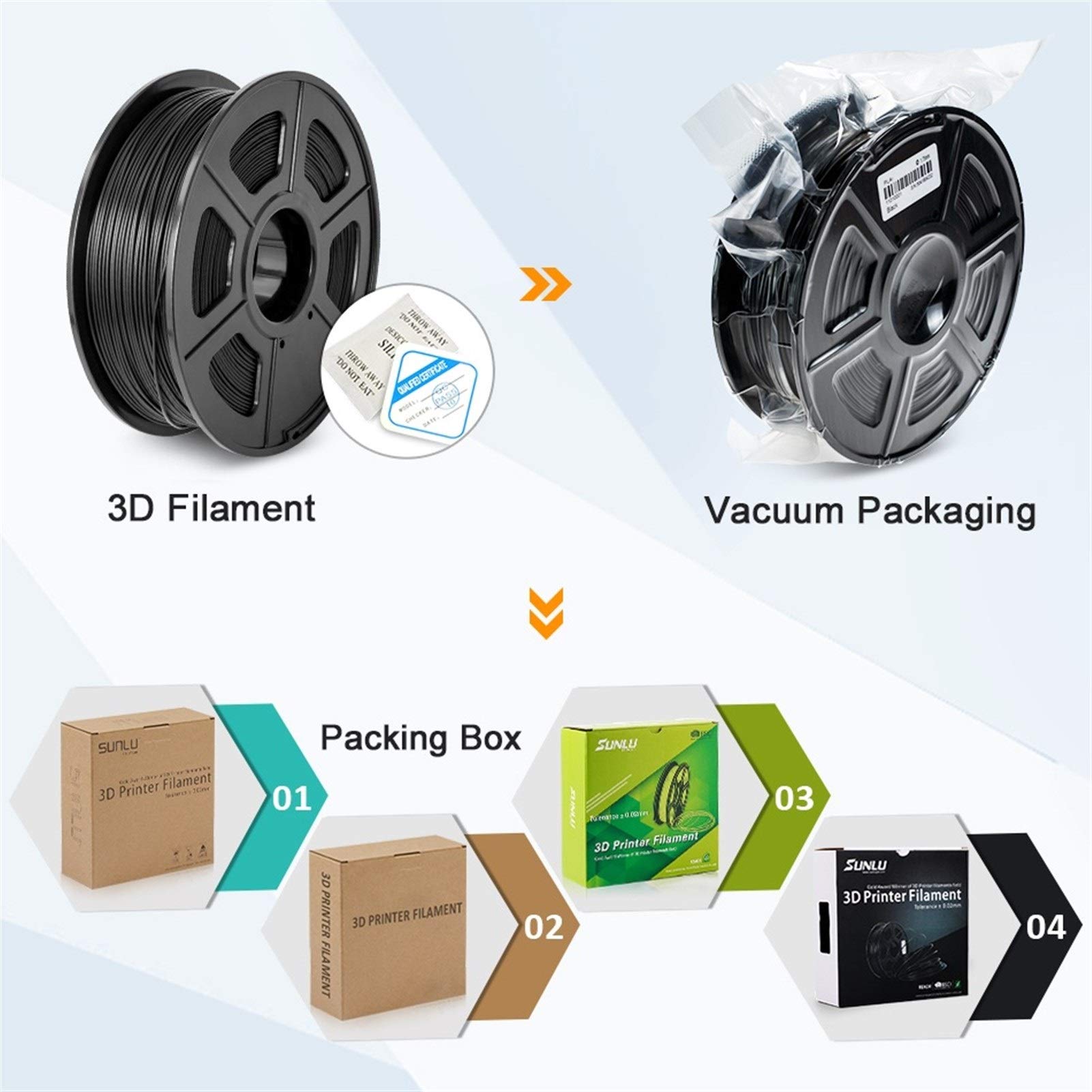 Filament do drukarki 3D, filament do drukowania 3D Filament do drukarki 3D PLA 1,75 mm 1 kg szpula 1 kg materiał do drukowania 3D do drukarki 3D i długopisu 3D (kolor: PLA czarny)
