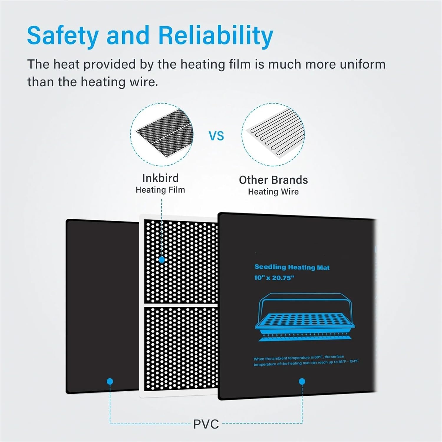 Heat Mat for Plants Seedling Heat Mat Waterproof Plant Seed Germination Propagation Clone Starter Warm Pad Mat Garden Heated Propagator(A1)