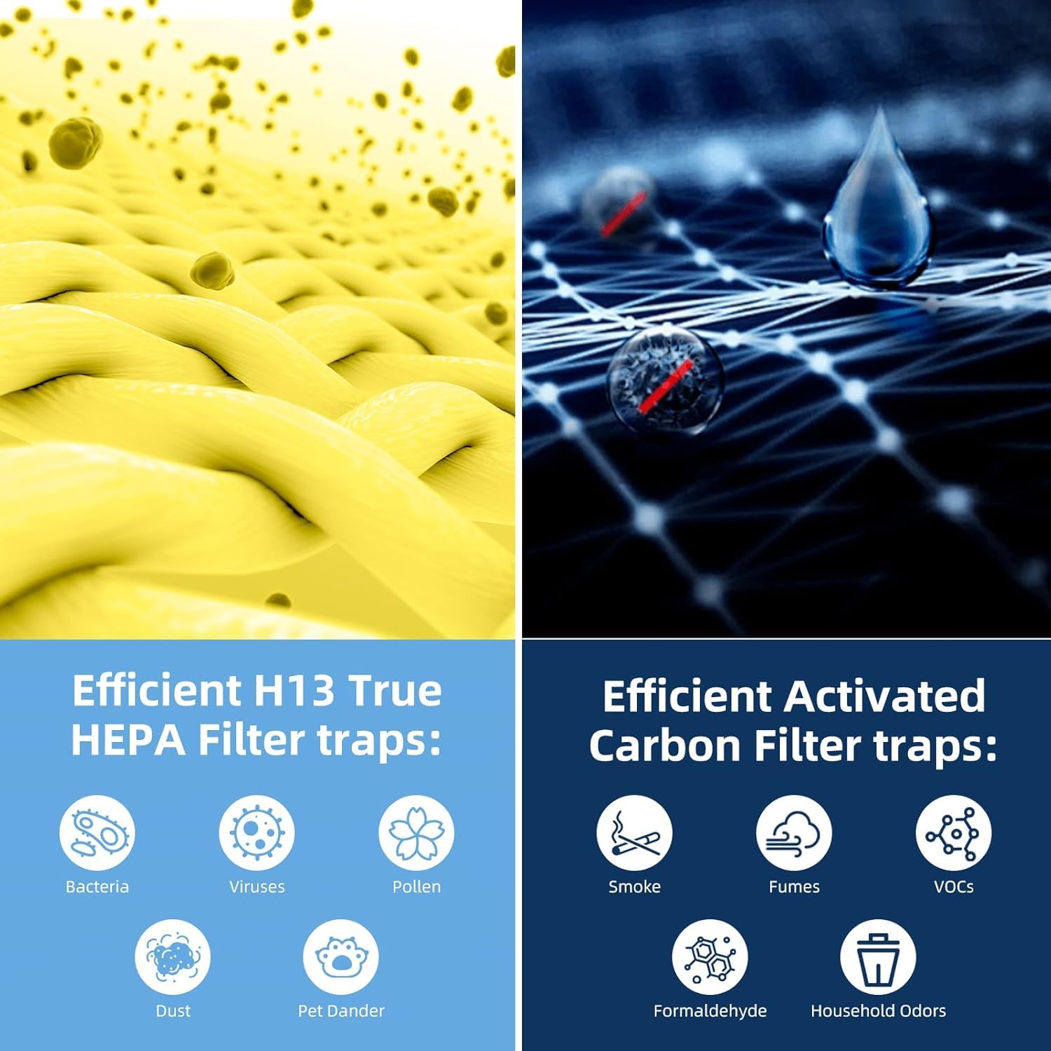 Confezione da 2 filtri di ricambio per purificatore d'aria Levoit Core 200S, 3 in 1 True H13 HEPA a carboni attivi, filtraggio a 3 stadi, pre-filtro ad alta efficienza, nucleo di ricambio 200S-RF