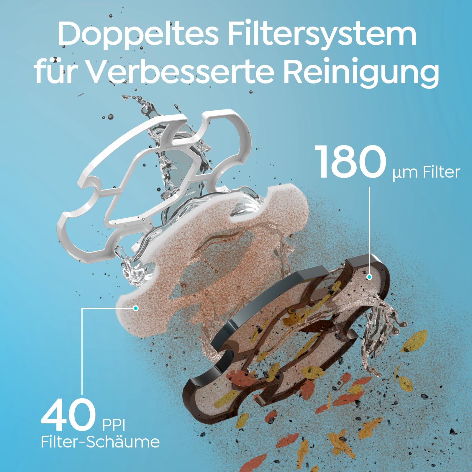 (2026 neu) TALOSBO S2 Poolroboter mit Doppelfiltration,Dual Motoren Poolreiniger,Kabelloser Poolsauger Akku mit 90 Min Laufzeit,2,5H Ladezeit,Selbsteinparkfunktion für Flache Böden Pools