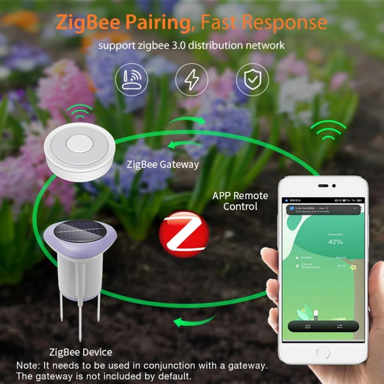 Medidor De Humedad del Suelo, Sensor Solar Inteligente Tuya Inalámbrico De Suelo, Medidor De Temperatura Y Humedad del Suelo, Controlado por App, Termómetro De Suelo para Jardín