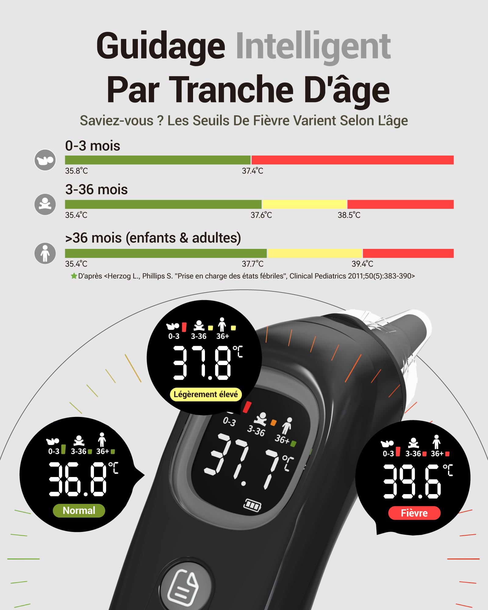 Thermomètre Auriculaire Haute Précision - Mesure en 1 Seconde - Guidage Intelligent par Tranche d'Âge - Mode Silencieux - Thermomètre Numérique pour Enfants et Adultes - 20 Embouts Jetables Inclus