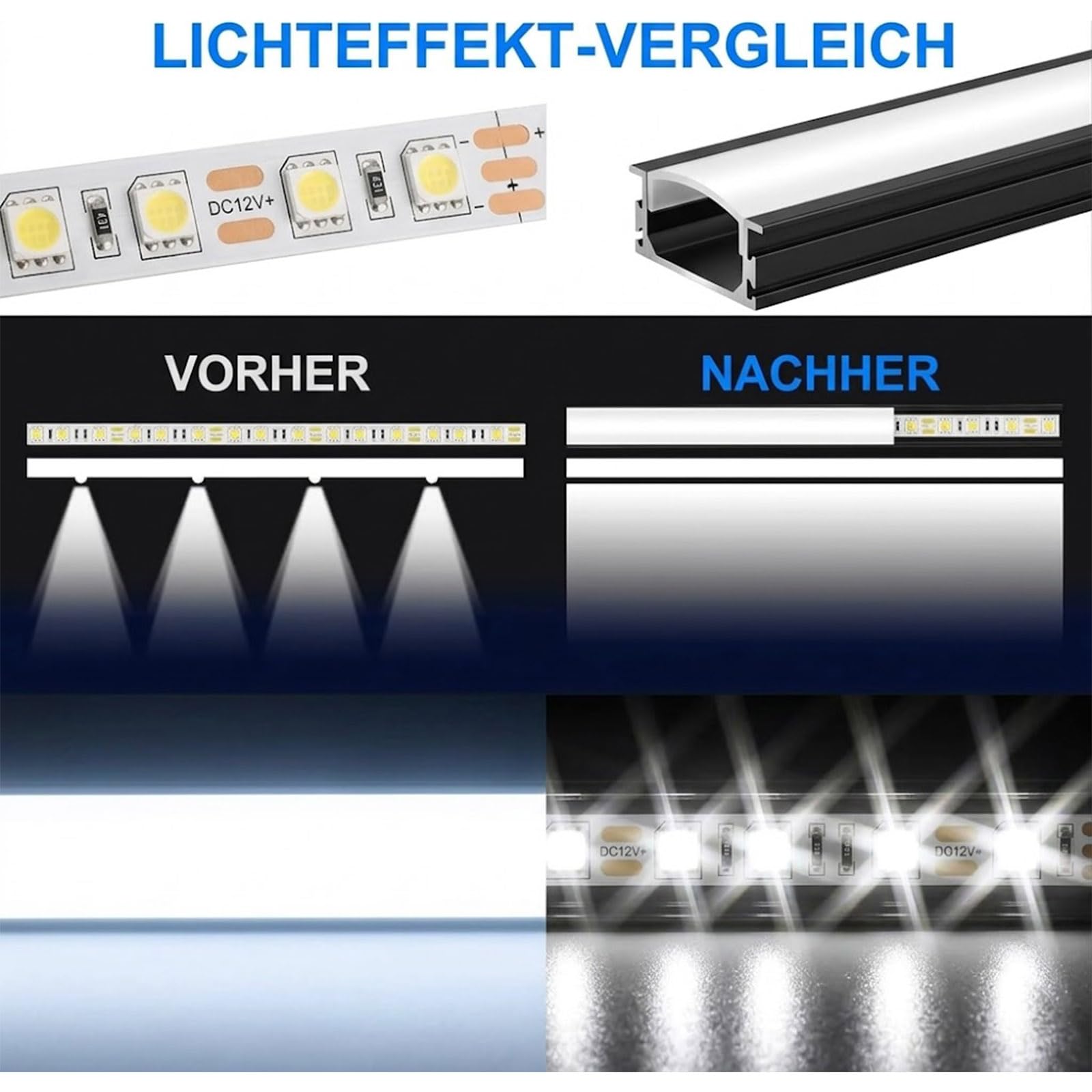 LED Alu Profil Schwarz, 6er Pack U-Form Aluminium Profil für LED Streifen mit Milchiger Abdeckung, 1M Aluminiumleiste für Einbau & Aufputz, LED Schiene für Unterbauleuchte Küche, Schrank, Wand