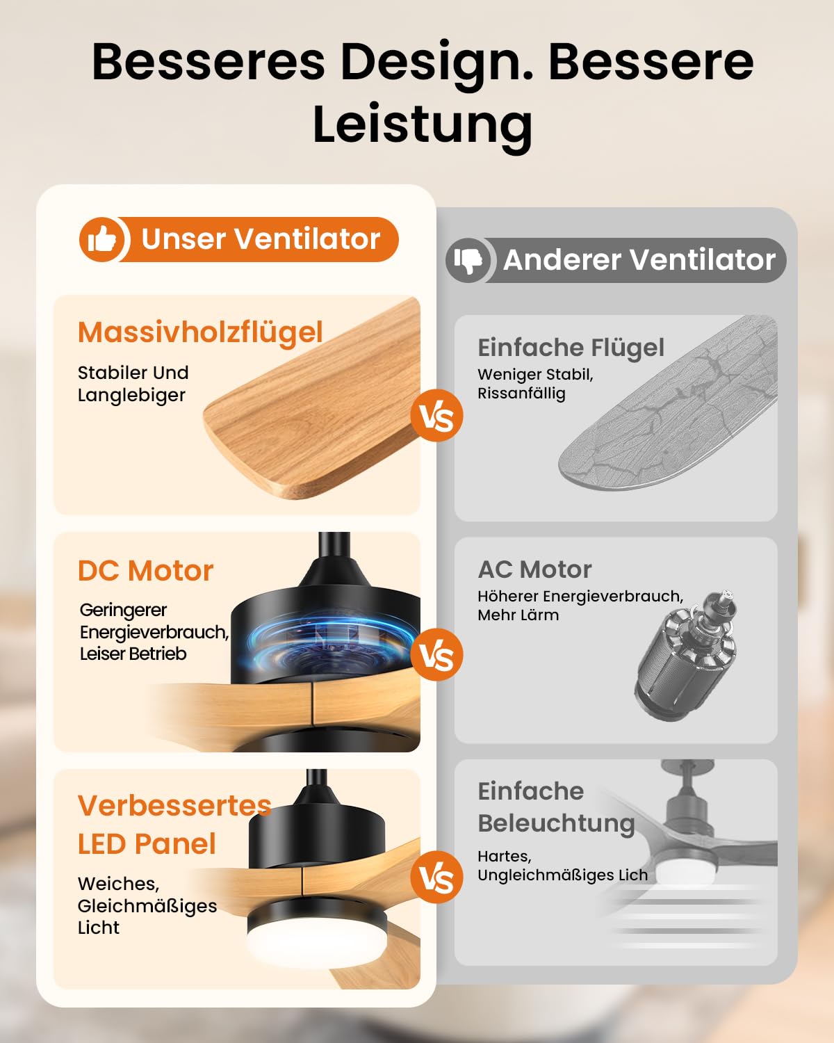 Airwit 152cm Holz Deckenventilator mit Beleuchtung, dimmbarem LED-Licht, Fernbedienung, leiser reversibler DC-Motor