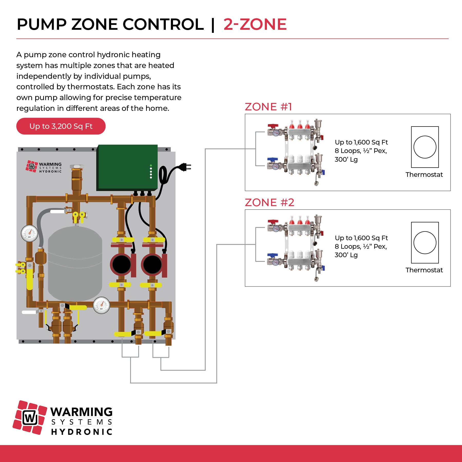 Zone Hydronic Heating Controls Hydronic Radiant Heat Control