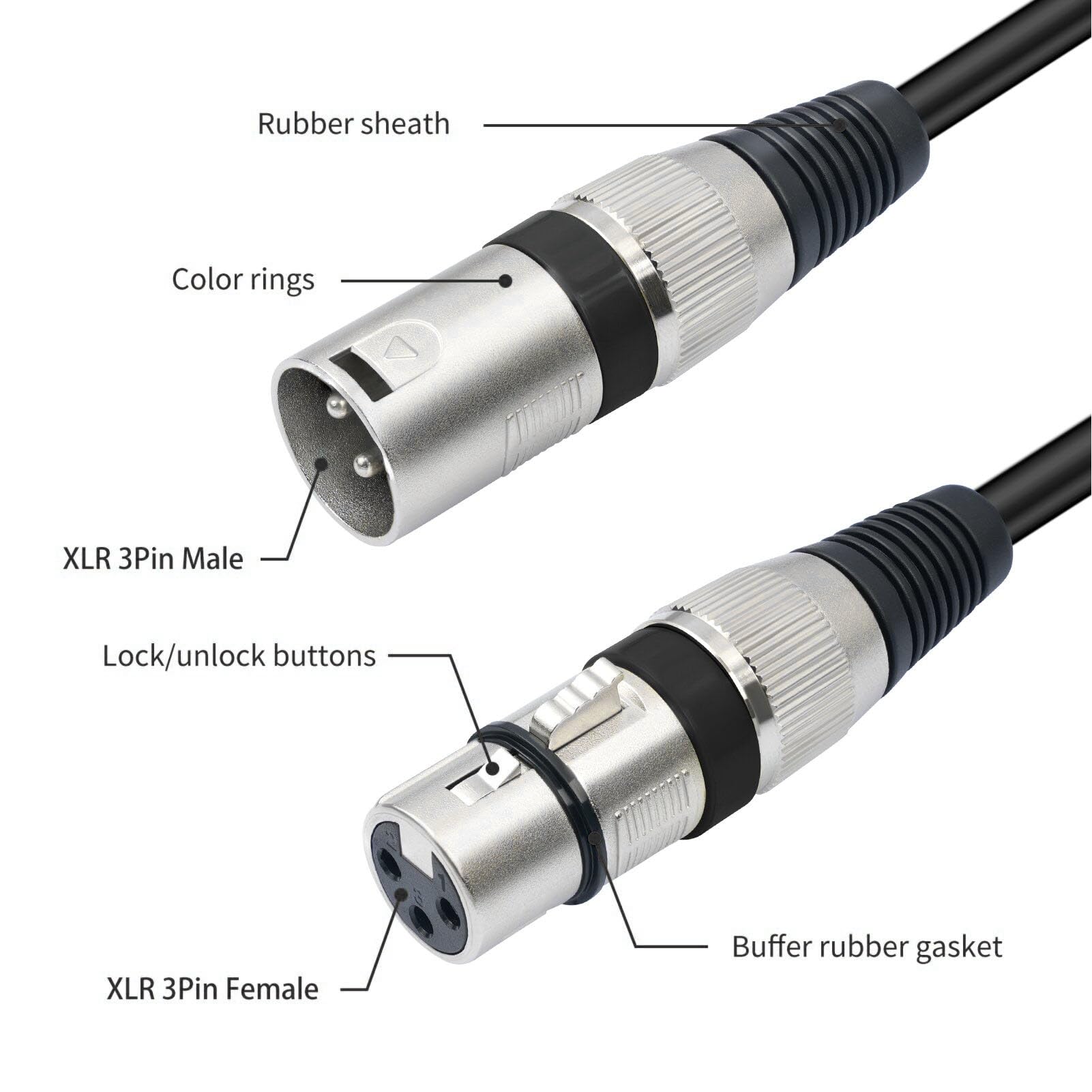 J&D XLR-Splitterkabel, Vergulde Gebalanceerde 3-Pins XLR 3 Mannetjes naar 1 Vrouwtje Splitter Microfoonkabeladapter voor Mixer, AMP, Limiter, Luidspreker, 0,48 m