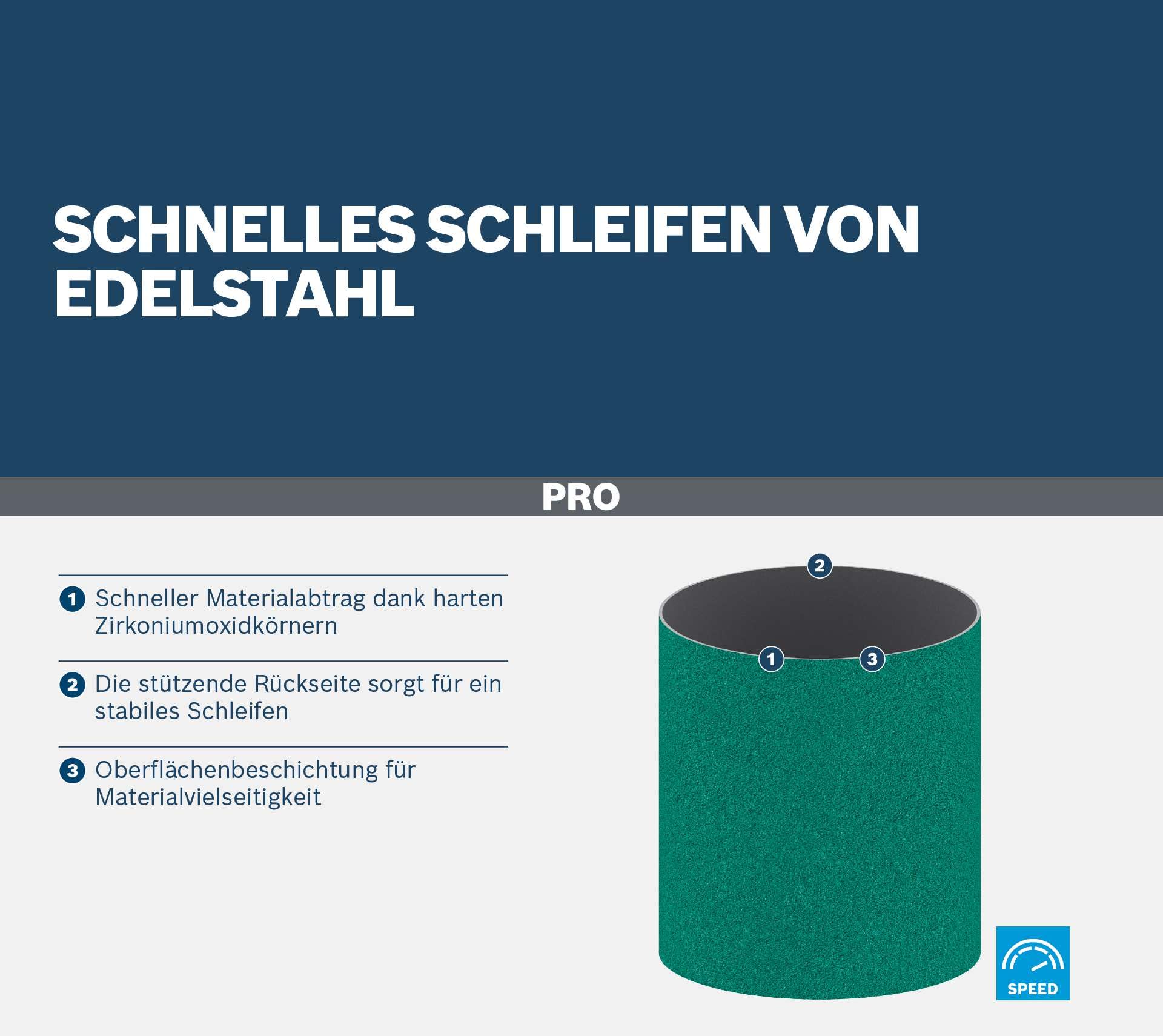 Bosch 5x Nastro abrasivo PRO Y580 (per Acciaio inossidabile, Ø 90 mm, Grano 60, Professional Accessorio Levigatrice a rullo)