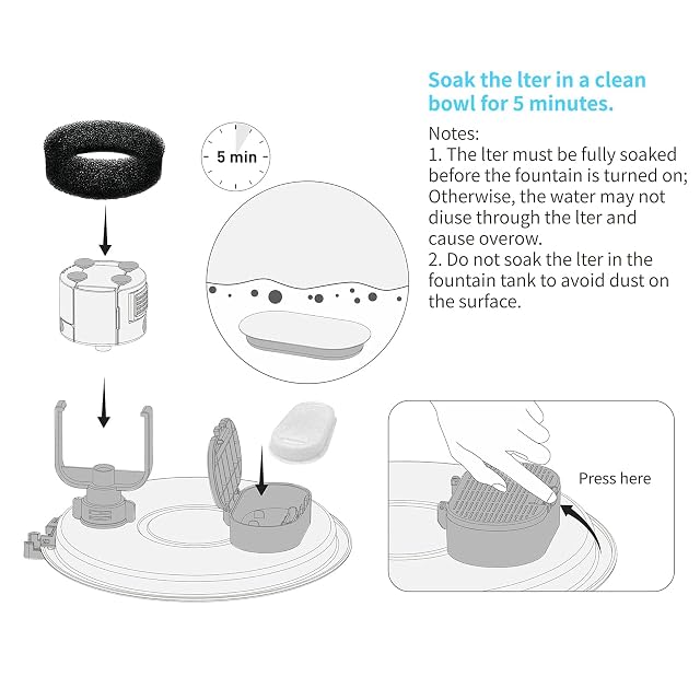 Foto 4 de 8 de tomxcute Filtros de Fuente de Agua para Gatos para Fuente de Agua Ajustable de 12 onzas/3.2L