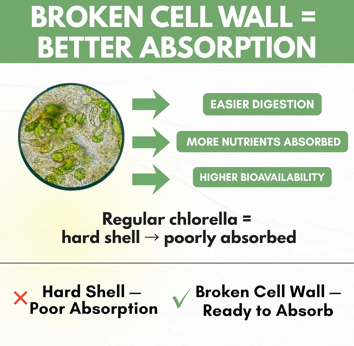 Chlorella Capsules 3000 mg - Cracked Cell Wall Blue Green Algae Supplement - Best Natural Detox Cleanse - Plant Vitamins Minerals Chlorophyll Vegan Protein Powder Pills - Made in USA