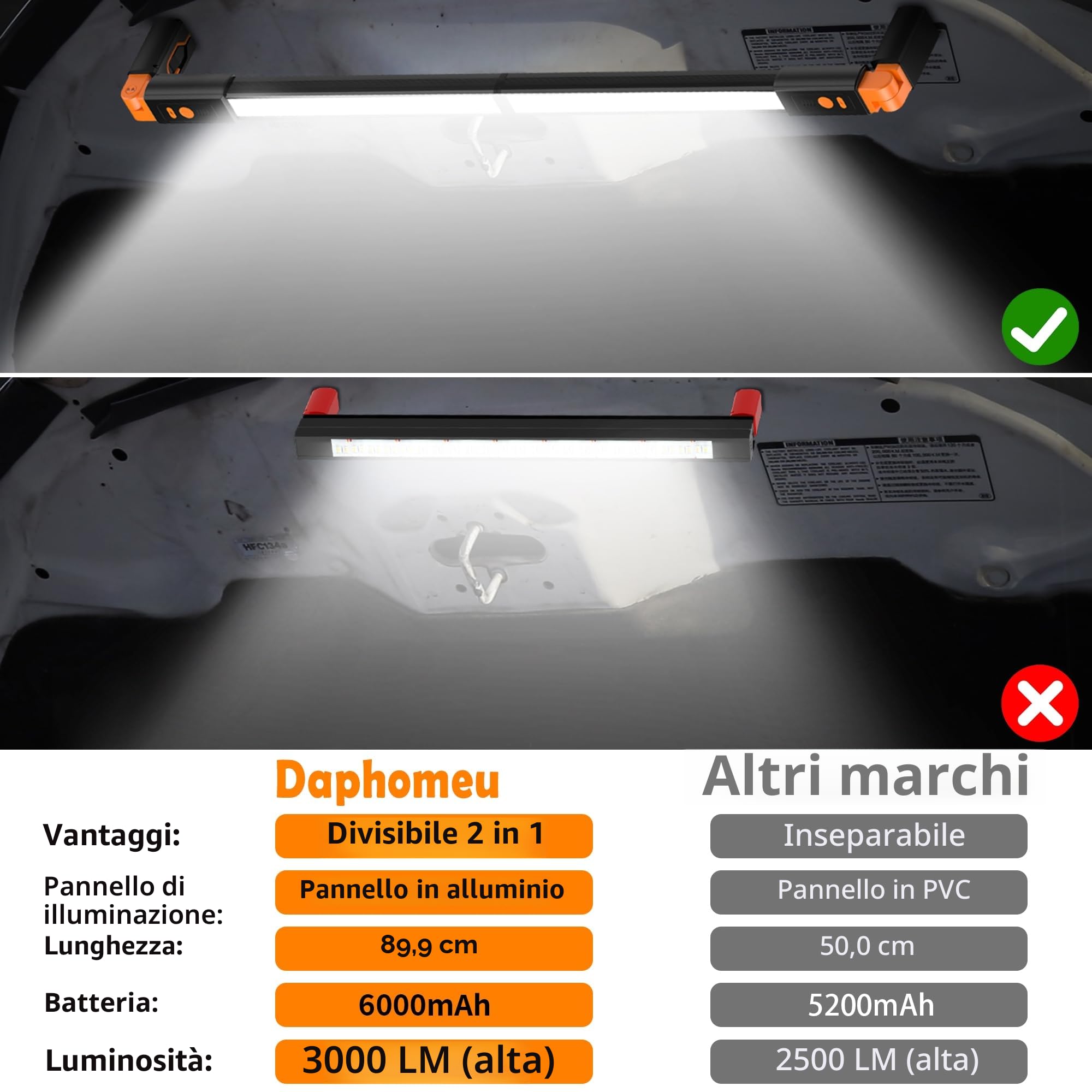 daphomeu Lampada Rimovibile per Vano Motore di Alluminio, Lampada da Lavoro LED Ricaricabile, Luce per Cofano con Magnetico e Gancio, Lampada da Officina Senza Fili per Cappa Officina Garage