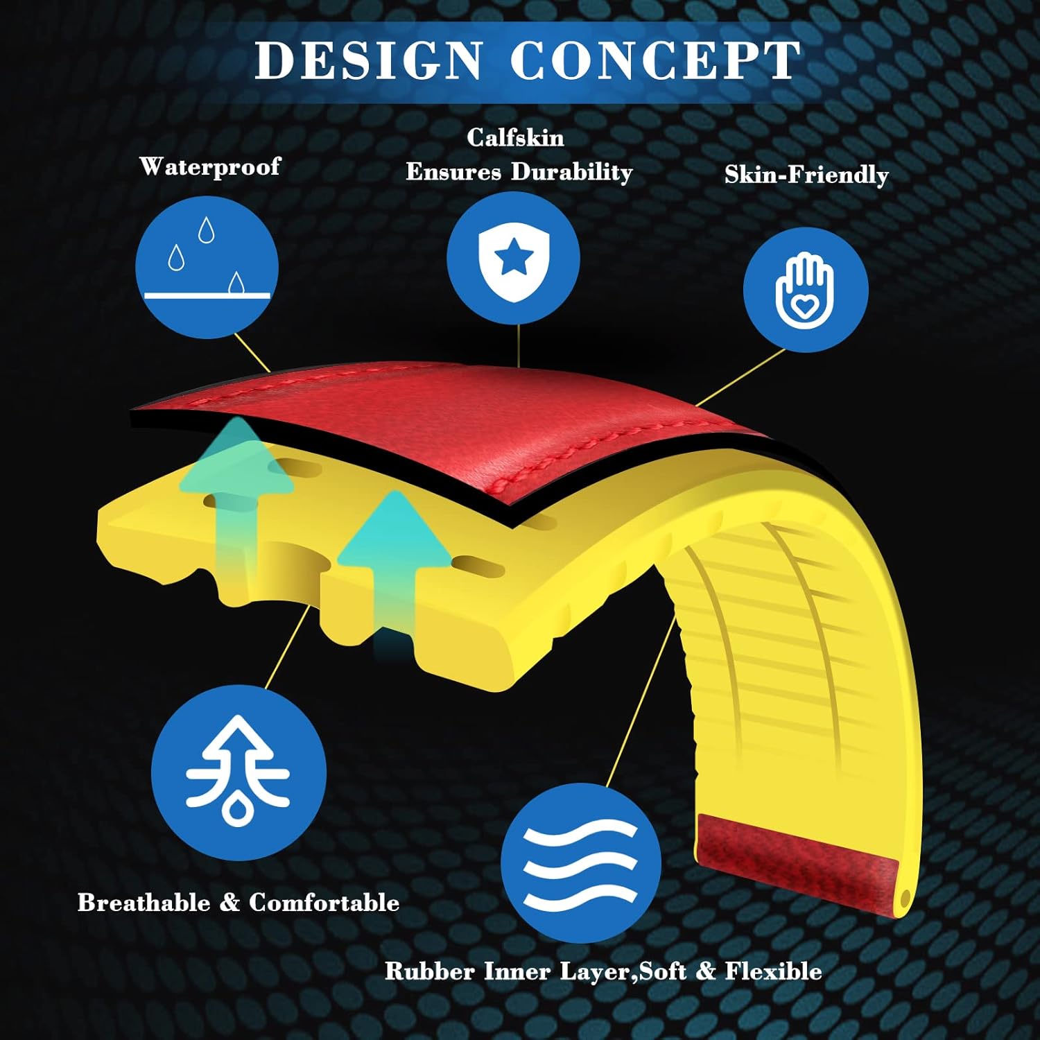 BINLUN Compatible with Apple Watch Strap 38mm 40mm 41mm Premium Oil Wax Leather and Breathable Silicone Hybrid Replacement Band Compatible with iWatch Straps Ultra SE SE2 Series 9/8/7/6/5/4/3/2/1 - Image 4