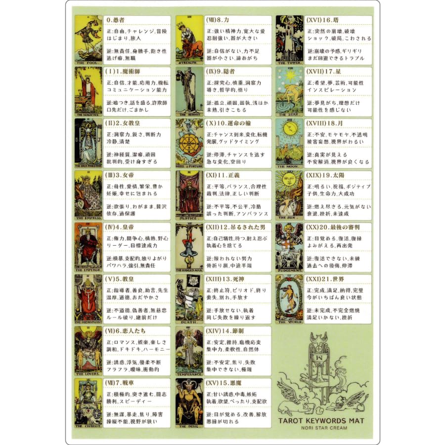 Amazon.co.jp: タロットカード早見下敷き TAROT KEYWORDS MAT ｜ NORI