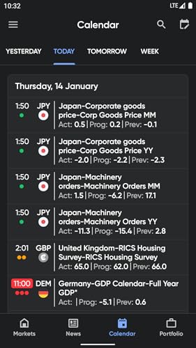 Stock Market Live - Stoxy