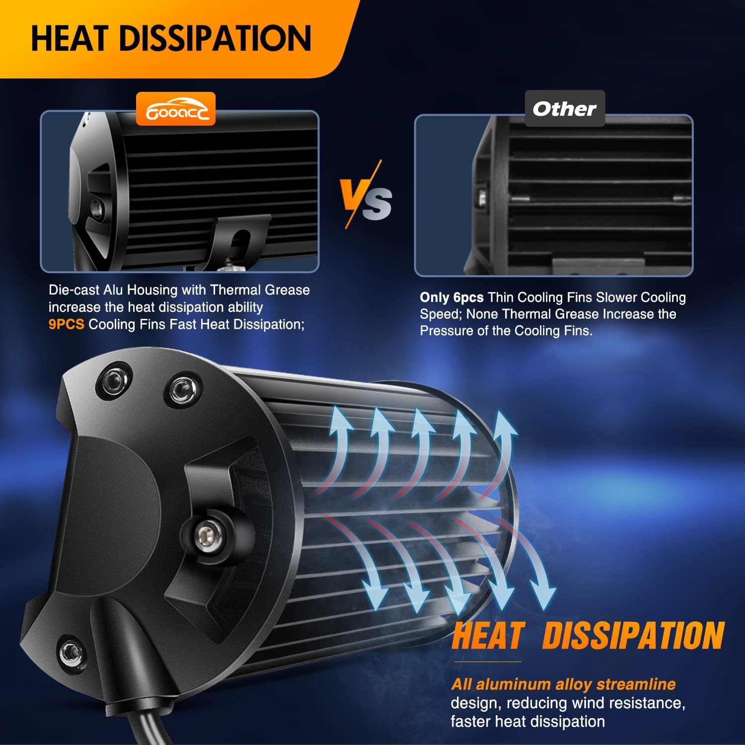 GOOACC 12Inch 240W Triple Row Amber Led Light bar 30000LM Flood Spot Combo Off Road Work Light Driving Boat with Wiring Harness for UTV Jeep Truck Boat, 2 Years Warranty