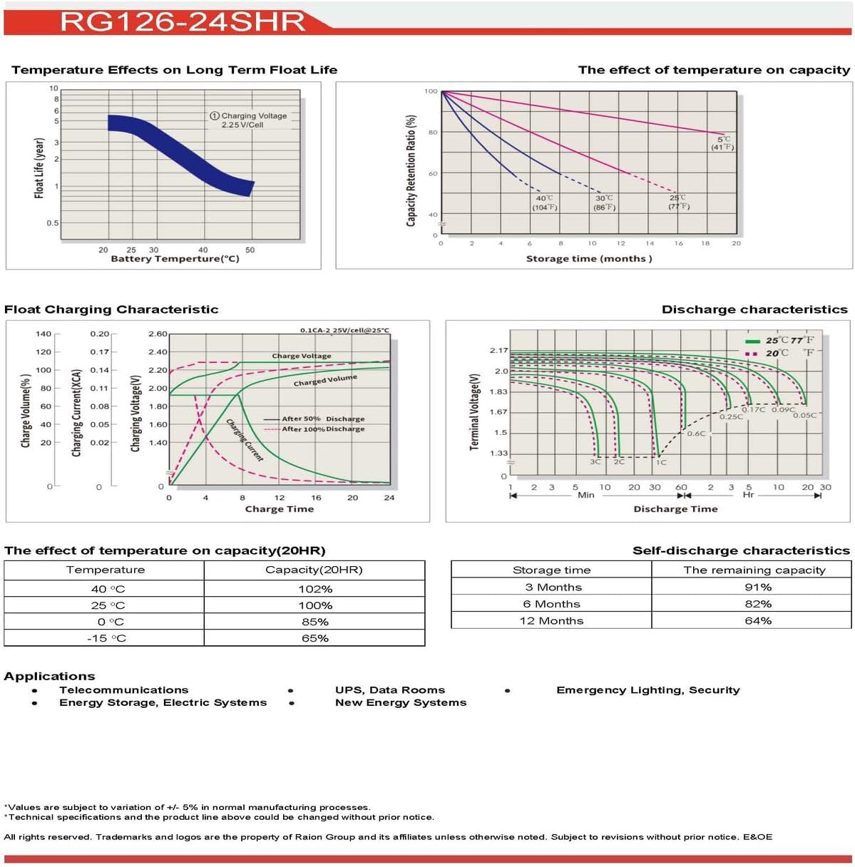Raion Power 12V 6Ah Replacement High Rate RBC154 Battery for APC UPS BE600M1, BN650M1, BE670M1, BN675M1, BN600U1, BN650M1, and BE600M1