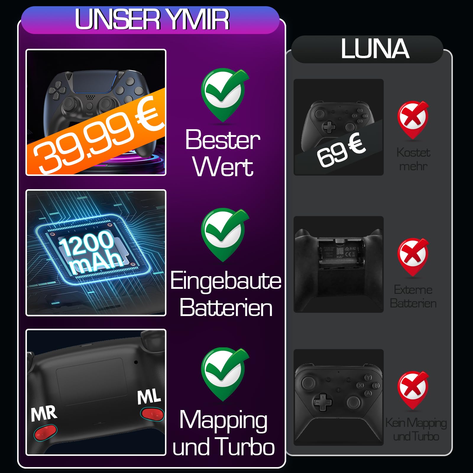 Ymir Wireless Luna Controller für Fire TV Stick, PC Bluetooth Gamepad, ALPS Joysticks ohne Drift Turbo Gyro 1200mAh Akku Schwarz