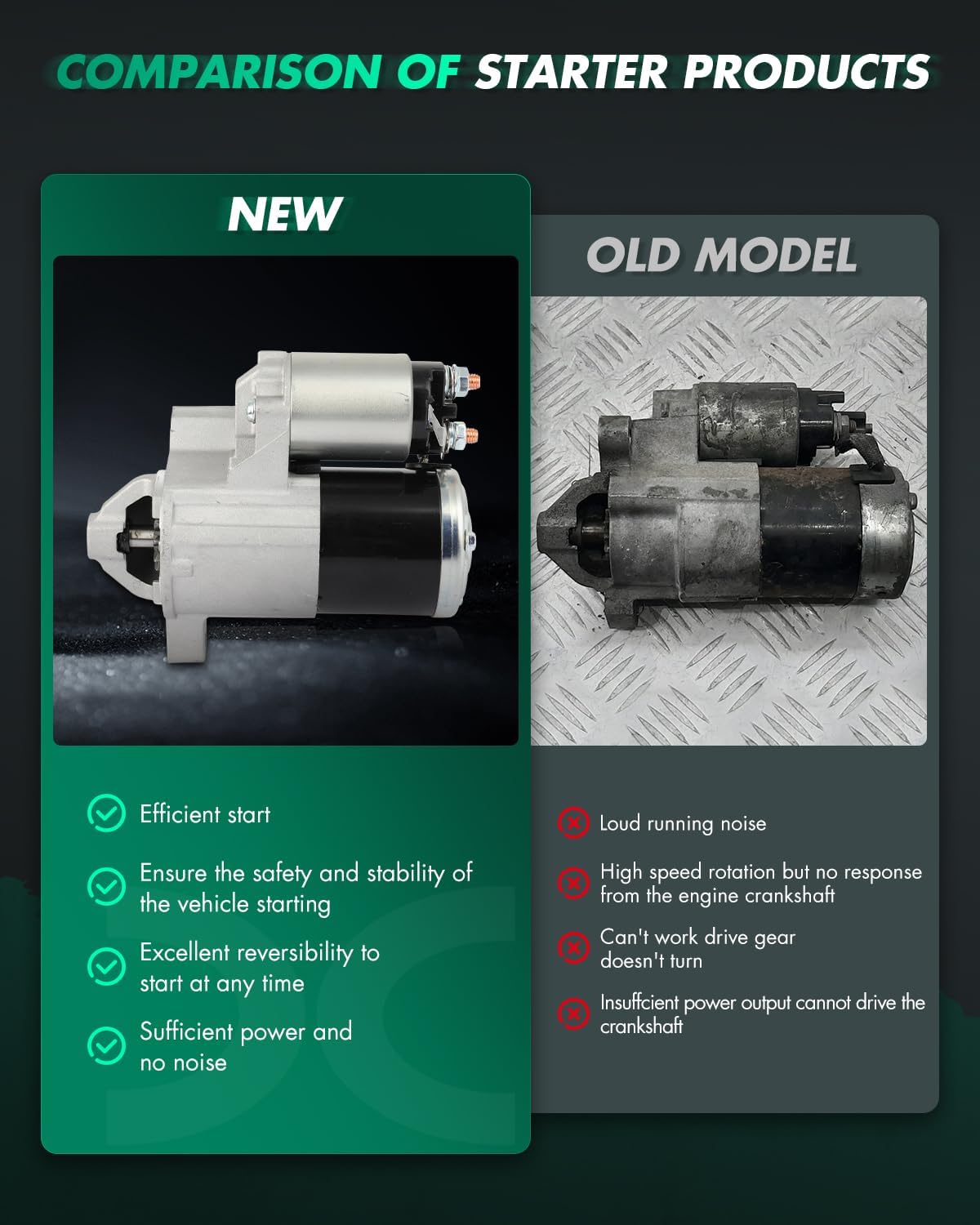 SCITOO Starter Compatible with 2010-2011 For Dodge Nitro 3.7L; 2010-2012 For Jeep Liberty 3.7L Engine Starter Motor 19133N