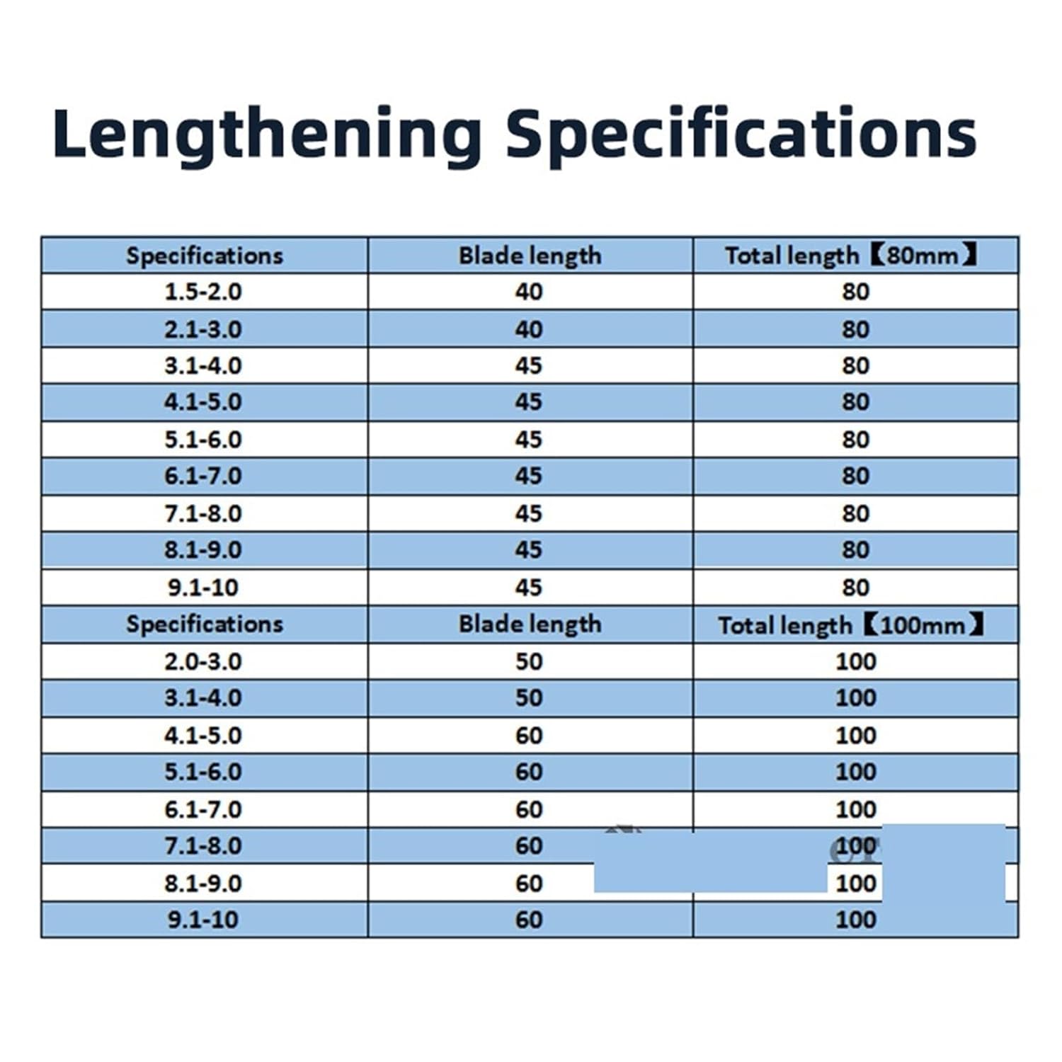 Carbide Drill 80mm 120mm Long Length Tungsten Steel CNC Hole Processing 1Pcs(2MM_80MM)