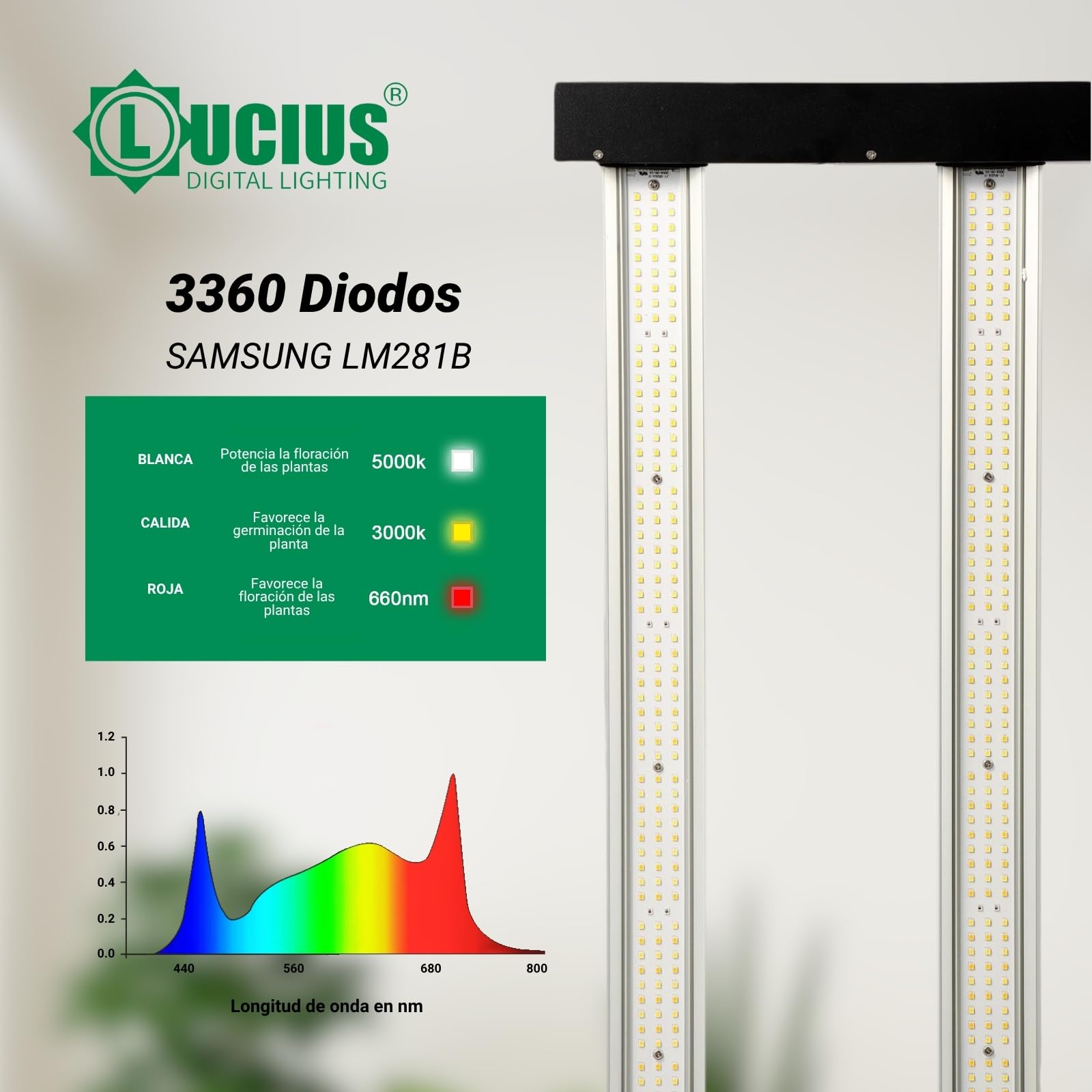 LED 1000W- Iluminación Espectro Completo para Cultivar Plantas en Interior - 2.9 µmol/J, Regulable - Panel LED Profesional para Crecimiento y Floración