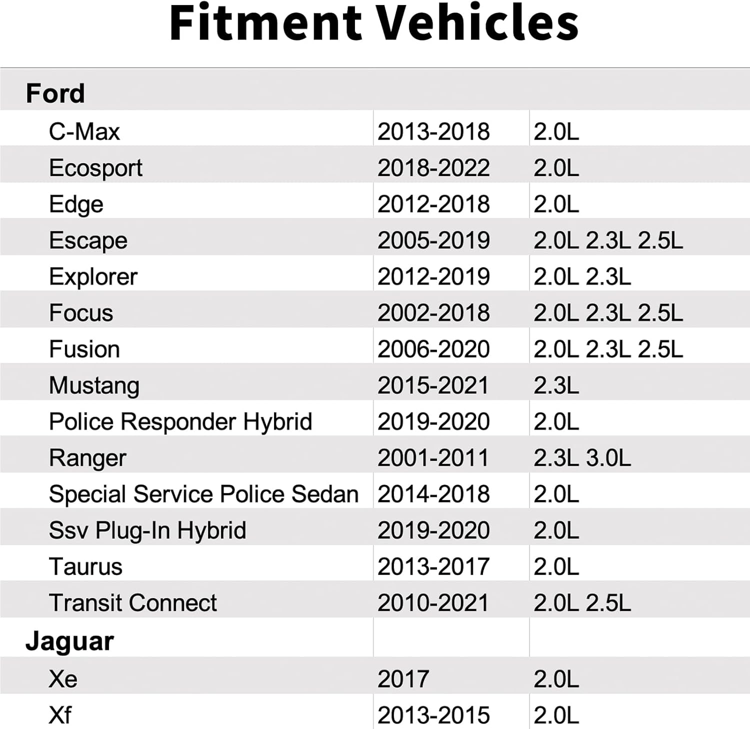 LF0118921 Knock Detonation Sensor Compatible with Ford Ranger Focus Mustang Explorer Taurus Fusion Escape Transit Miata 5 Cx-7 Tribute,Jaguar Xf Xe,Lincoln Mkz Mkc Mkt,Mercury Mariner Milan.