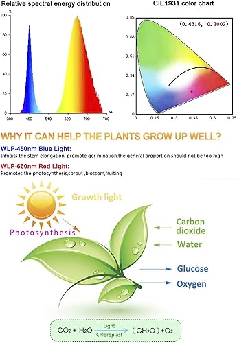 Miniatura 4 de Luces de cultivo para inicio de semillas, tiras de luz LED de espectro completo de 16.4 pies, rojo y azul 5:1, lámpara de cultivo flexible
