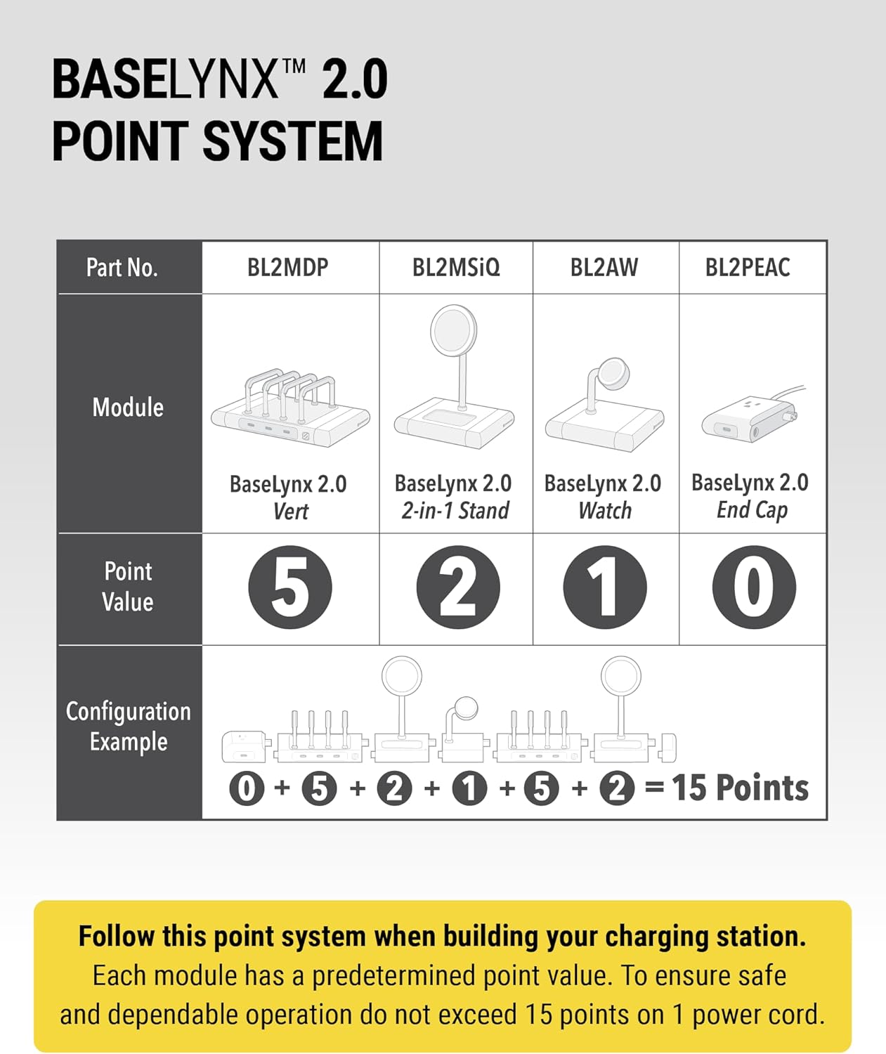 Scosche BaseLynx 2.0 2-in-1 Fast Charging Station, 15W Qi2 MagSafe Charger Stand and 5W Wireless Charging Pad for AirPods, Phone Charger Compatible with Apple iPhone 16/15/14/13/12 Samsung S25, Black - Image 7