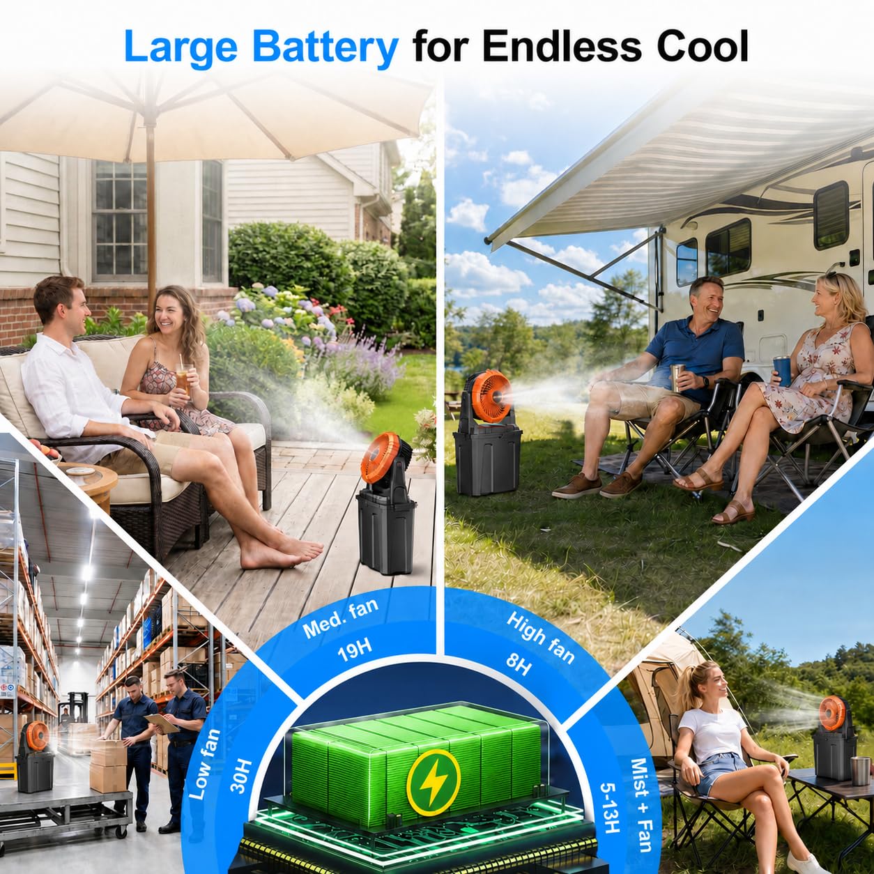 Ausic Ventilador de nebulización portátil de 9 litros, ventiladores de exterior de 10 pulgadas y 20000 mAh para patios, ventilador de batería recargable, ventilador de refrigeración de agua para