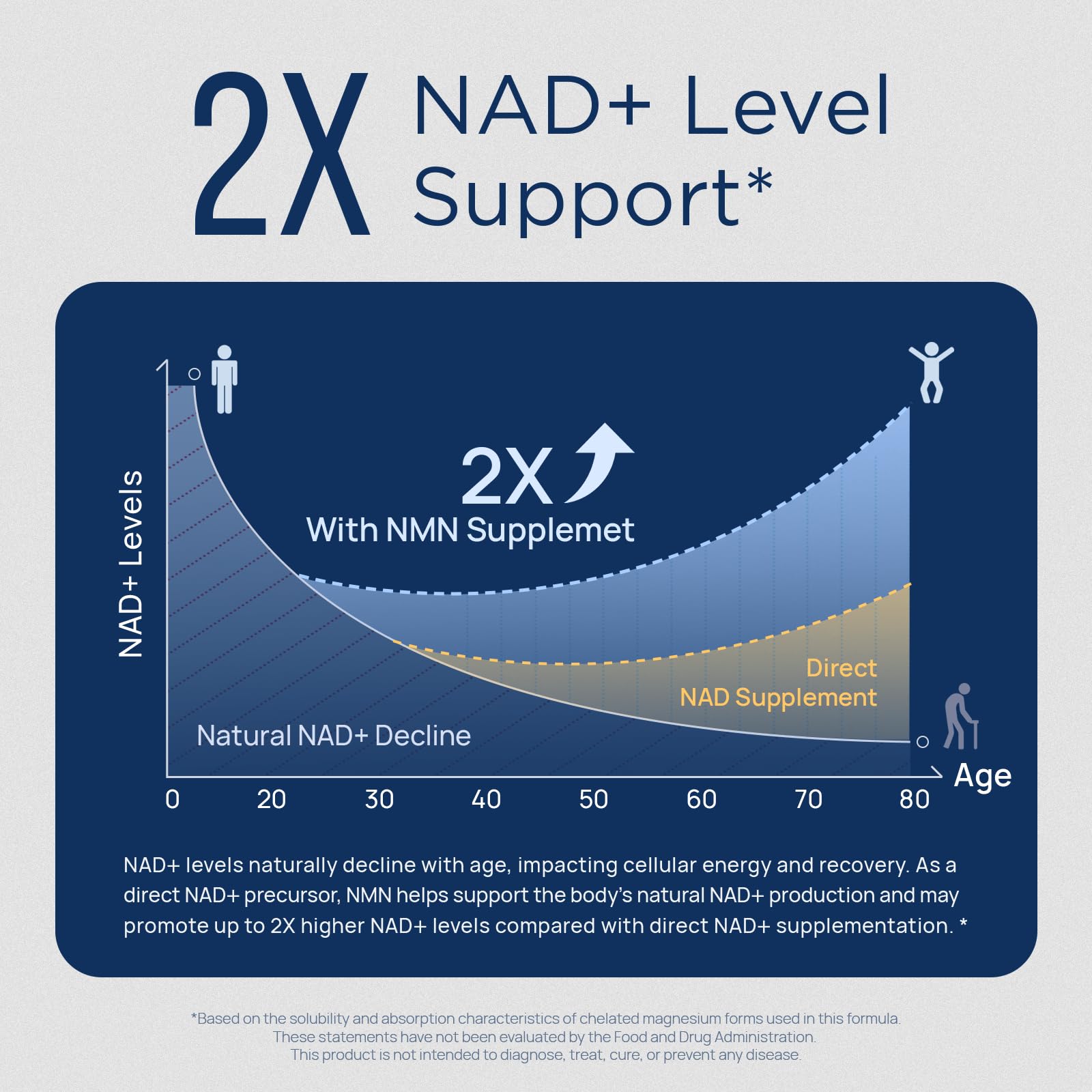 Selerb NMN Supplement Liposomal Neuro NMN with Resveratrol, TMG, Quercetin, CoQ10, Rhodiola, NAC, Astaxanthin & Magnesium NAD+ Precursor Supports Brain Cellular Energy (1 Bottle - Liposomal NMN) — Amazon image 4