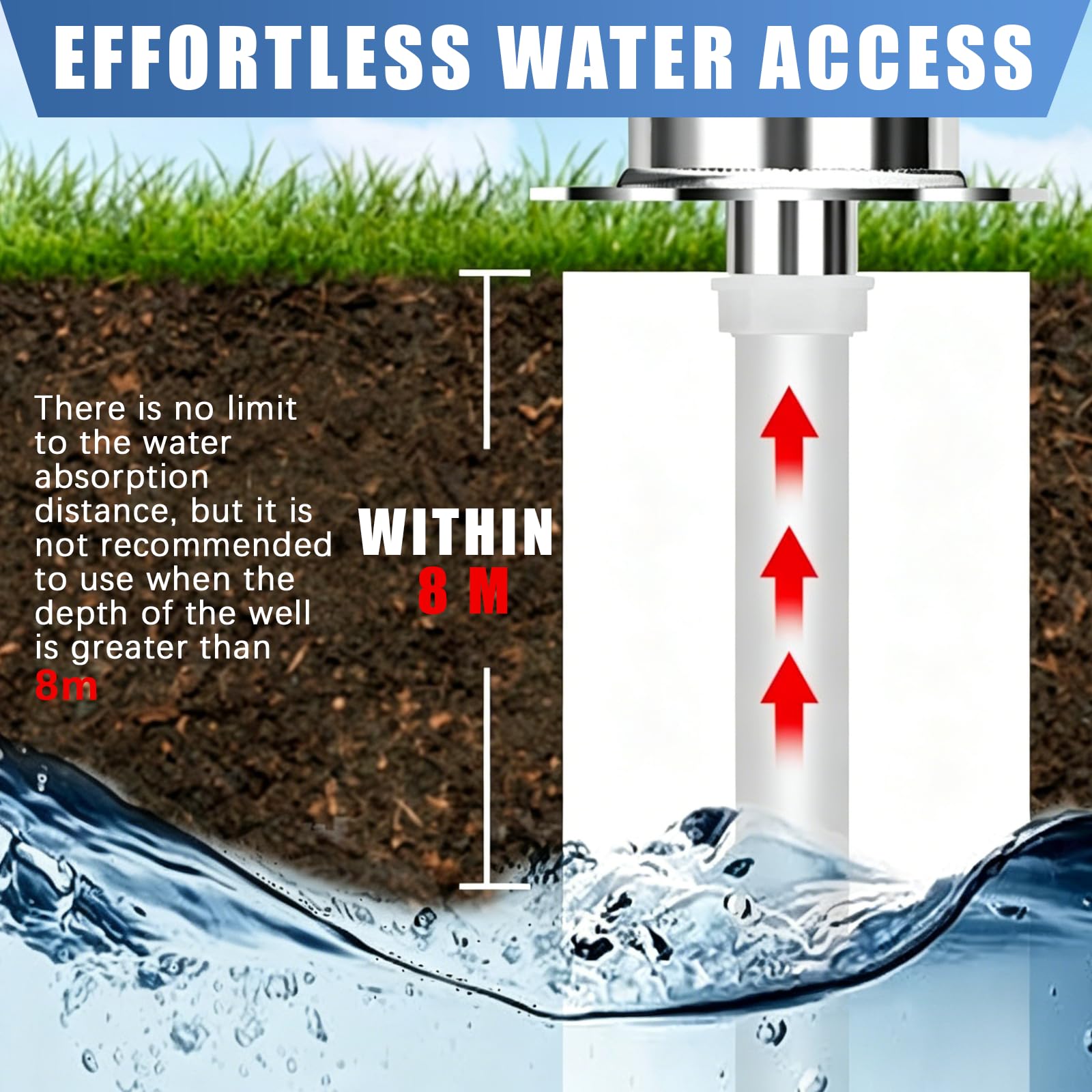 BRGD Bomba de Pozo Manual, Bomba de Agua SubterráNea DoméStica de Acero Inoxidable con Manguera de 5m, Soporte de Montaje y Kit de Accesorios para Casas, Jardines Domésticos