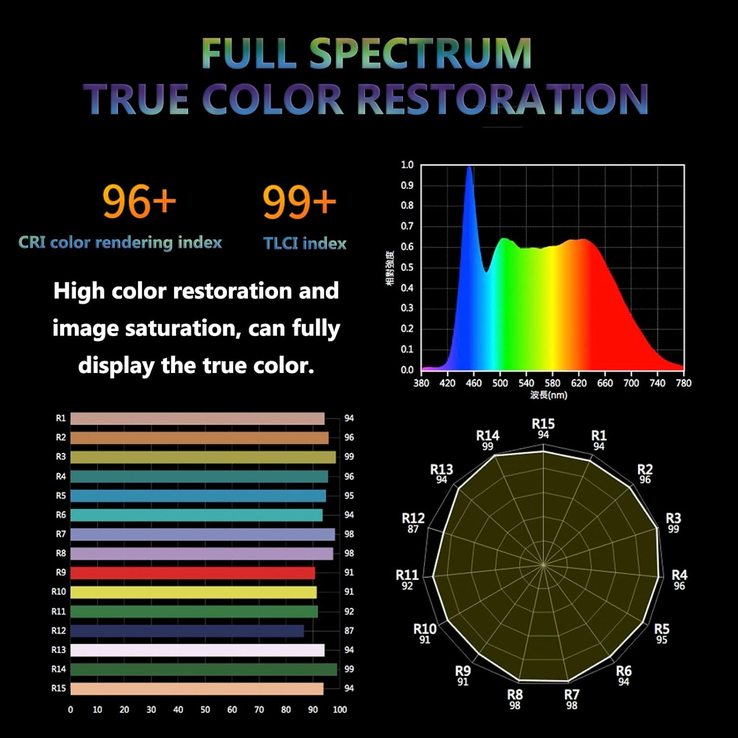 Slide Viewer for Old Slides, LED Lighted Illuminated Viewing, Slide Projector, 3 Levels of Brightness Adjustment, Precise Positioning, for Positive Films and Slides