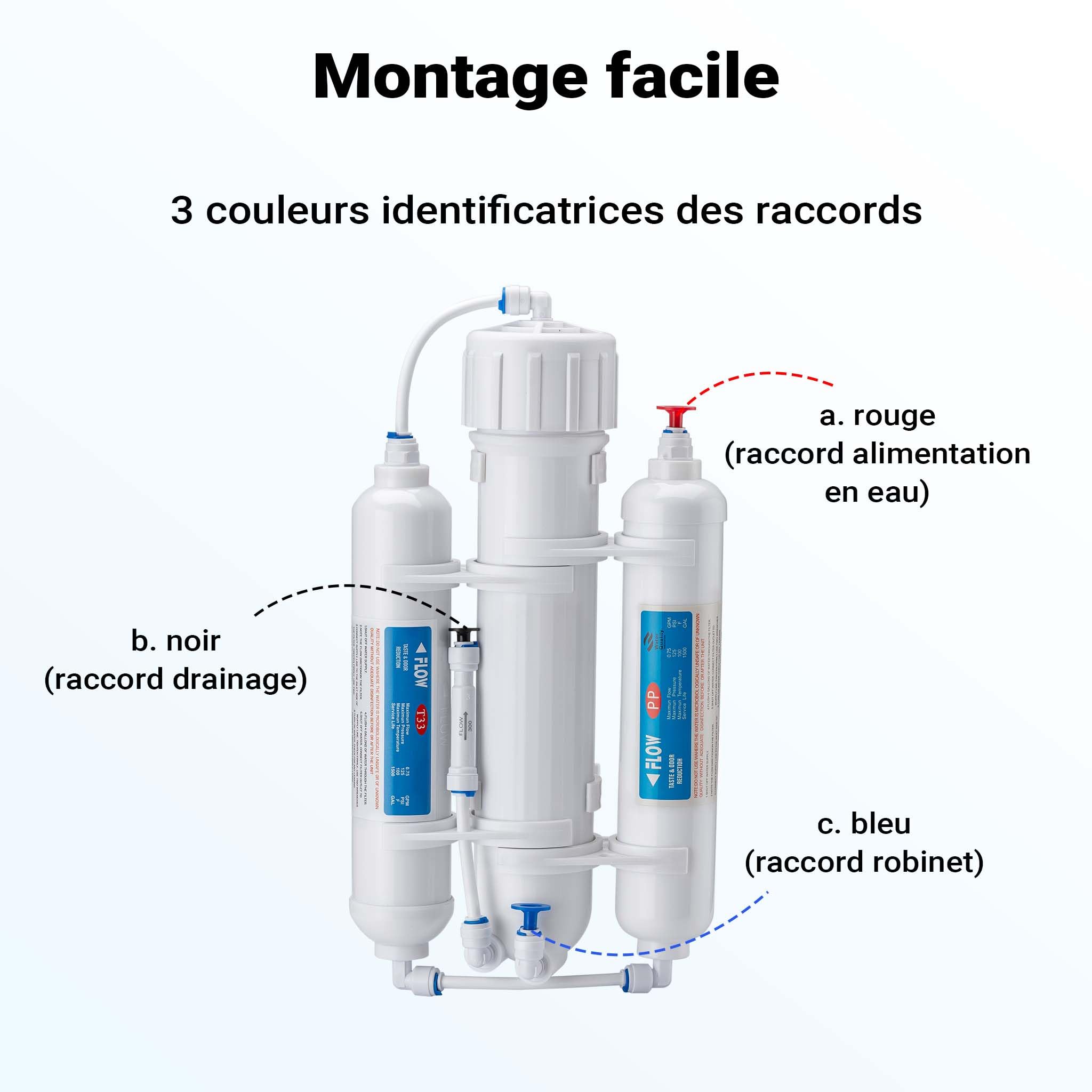 Naturewater NW-3RO-190 – Système d'Osmose Inverse (RO) à 3 étapes – 190 l/jour 50 GPD – Montage mural et sous évier – Osmoseur Filtration Purification Filtre à Eau potable robinet