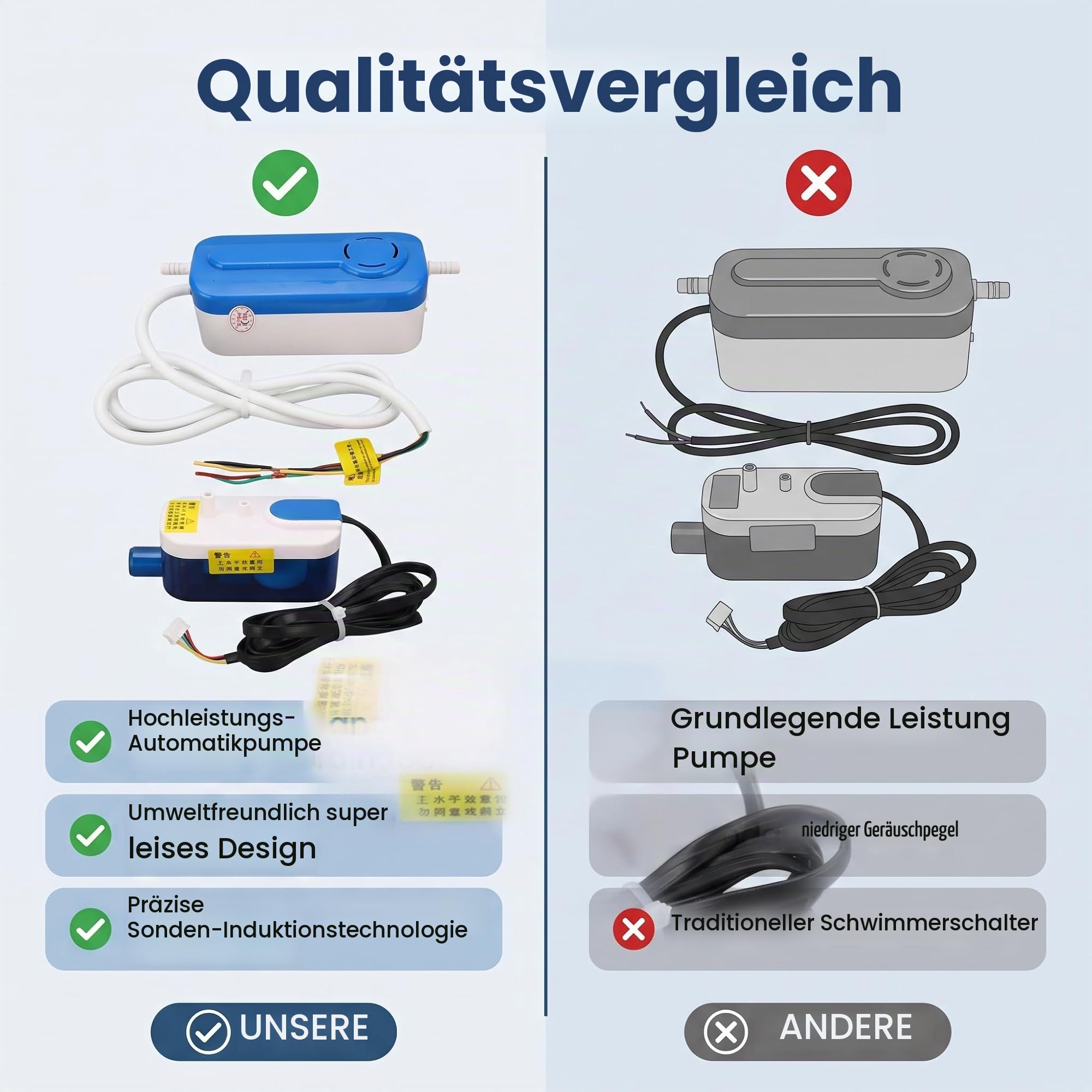 HVAC-Kondensatpumpe Abfluss Mini Split Tragbare Automatische Entnahmepumpe für Klimaanlage AC110-240 V 24 L Pro Stunde für Ofenentfeuchter AC-Leistung von 1-2 PS (8 kW)