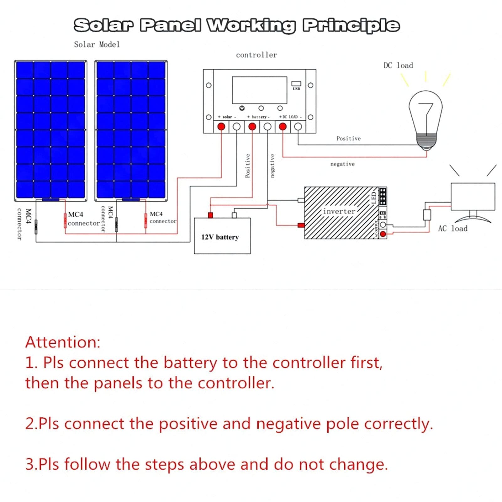 Kit de panneau solaire 40A contrôleur 2 ports de sortie USB 5V 2A Kit solaire portable pour la maison RV Ensemble de panneau solaire 50W 18V Kit de panneau solaire portable Kit
