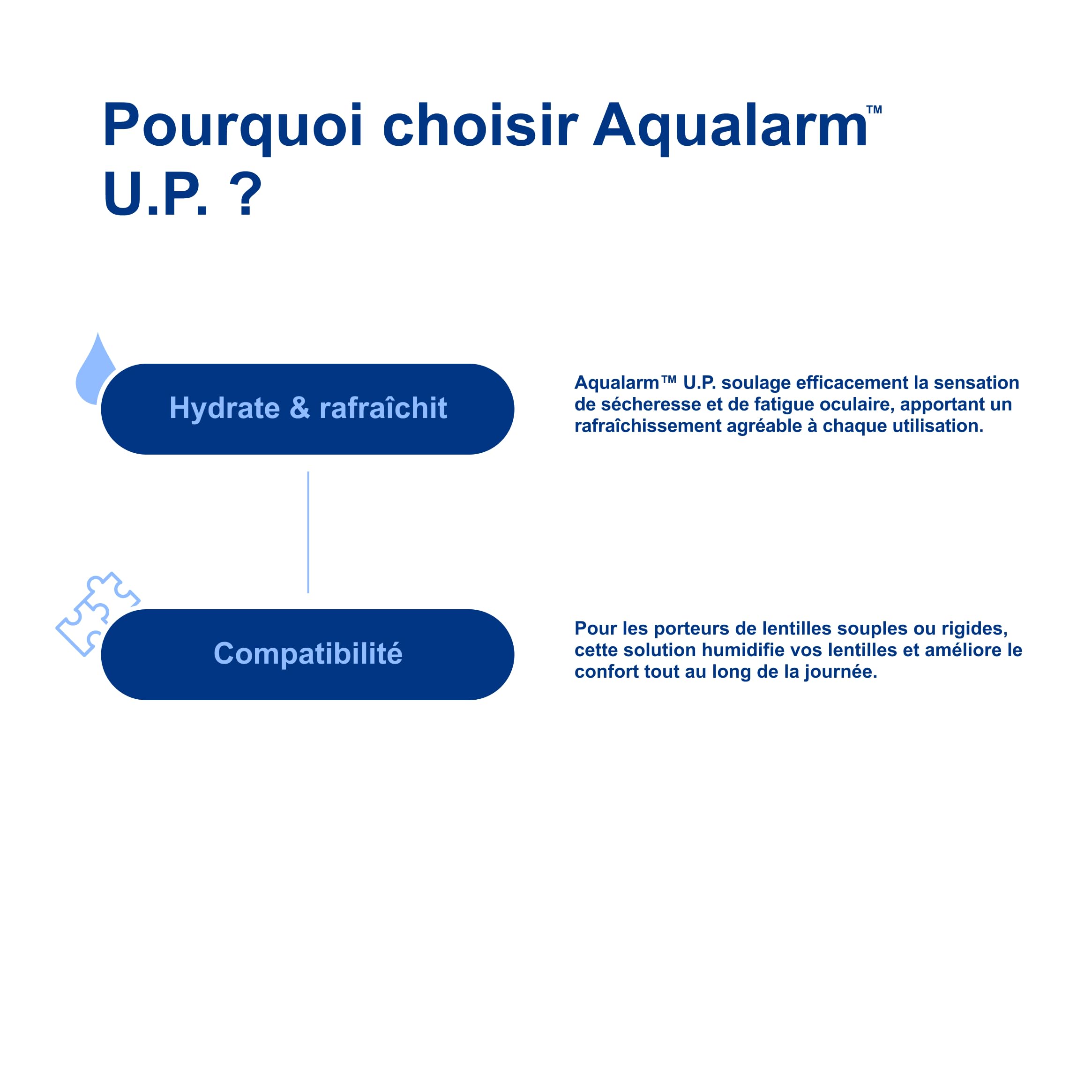 AQUALARM | UP Trockene Augen & Augenbeschwerden Flasche | Povidon 2% | Lindert Mäßige Augentrockenheit | Für Kontaktlinsen Geeignet | 3 x 10ml