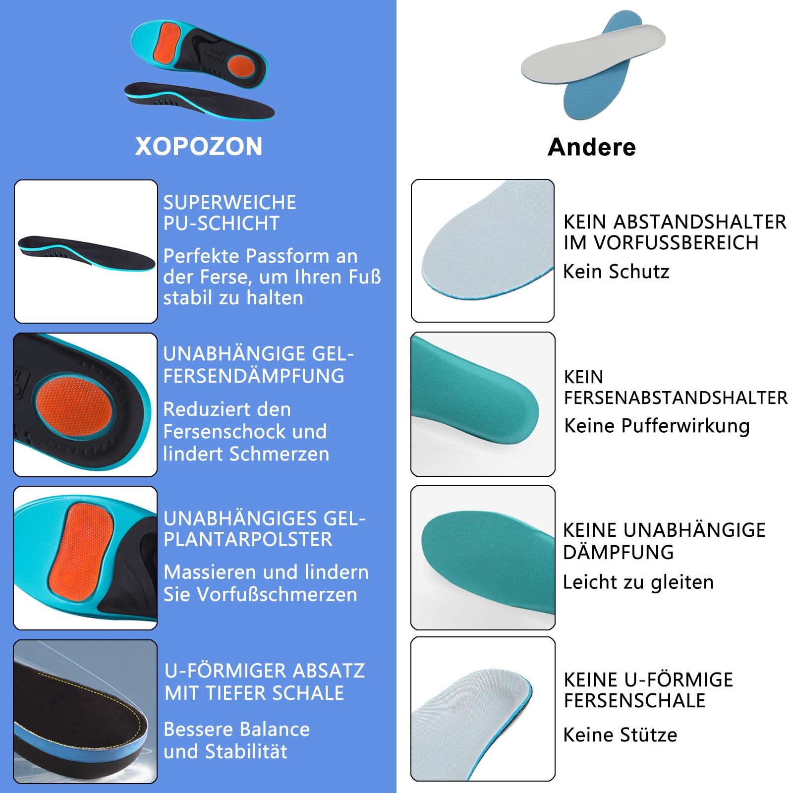 Orthopädische Einlegesohlen Herren Für Damen Einlagen Schuhe Fersensporn Einlagen Schuheinlagen Orthopädische für Arbeitsschuhe Plantarfasziitis Hohe Arch Support Schuheinlagen für Plattfüße