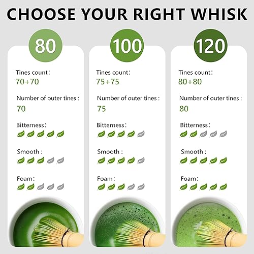 Miniatura 4 de Batidor de bambú matcha, hecho a mano, orgánico tradicional japonés, agitador de matcha, accesorio para preparación de té verde (120 puntas)