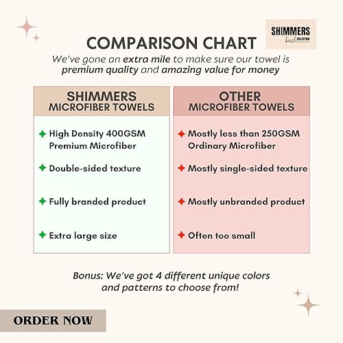 Miniatura 7 de SHIMMERS - Toalla de playa extragrande (40 x 71 pulgadas), secado rápido, microfibra de doble cara, ligera, extra grande, perfecta para piscina,
